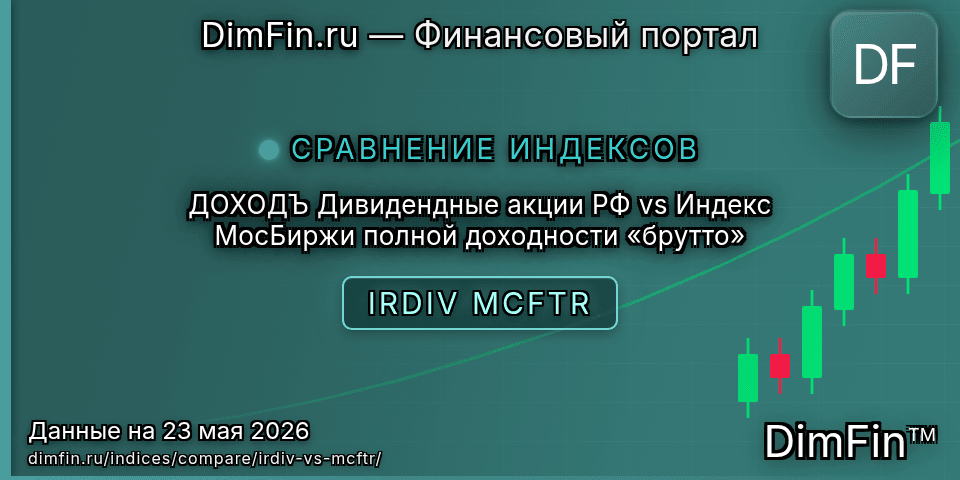 Сравнение ДОХОДЪ Дивидендные акции РФ и Индекс МосБиржи полной доходности «брутто» Сравнение ДОХОДЪ Дивидендные акции РФ и Индекс МосБиржи полной доходности «брутто» — доходность и показатели