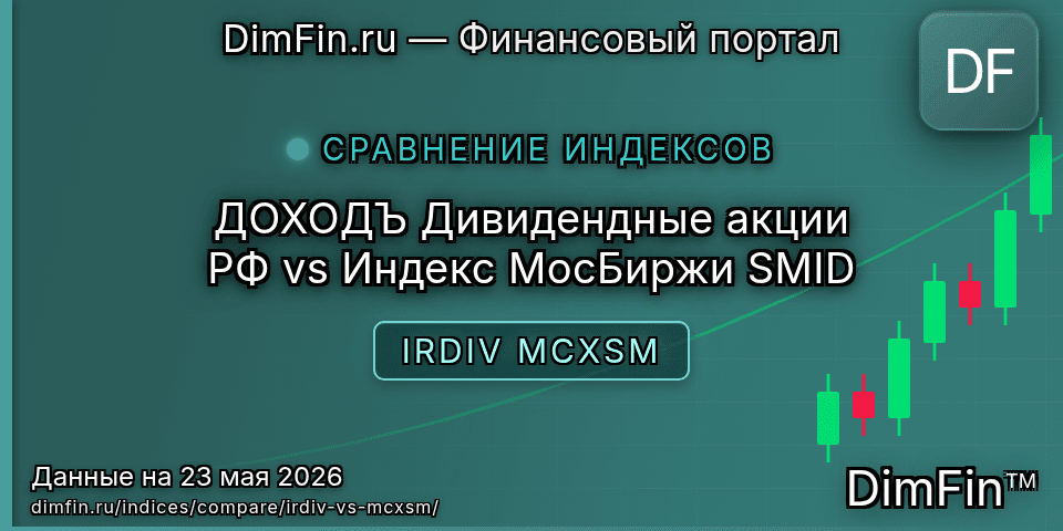 Сравнение ДОХОДЪ Дивидендные акции РФ и Индекс МосБиржи SMID Сравнение ДОХОДЪ Дивидендные акции РФ и Индекс МосБиржи SMID — доходность и показатели