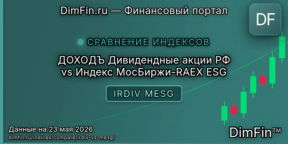 Сравнение ДОХОДЪ Дивидендные акции РФ и Индекс МосБиржи-RAEX ESG Сравнение ДОХОДЪ Дивидендные акции РФ и Индекс МосБиржи-RAEX ESG — доходность и показатели