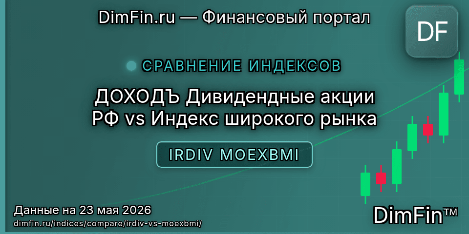 Сравнение ДОХОДЪ Дивидендные акции РФ и Индекс широкого рынка Сравнение ДОХОДЪ Дивидендные акции РФ и Индекс широкого рынка — доходность и показатели