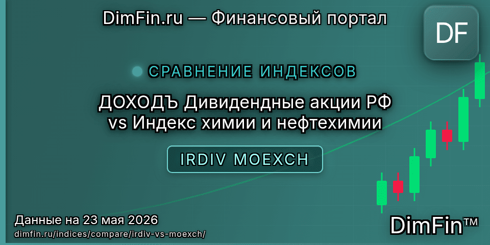 Сравнение ДОХОДЪ Дивидендные акции РФ и Индекс химии и нефтехимии Сравнение ДОХОДЪ Дивидендные акции РФ и Индекс химии и нефтехимии — доходность и показатели