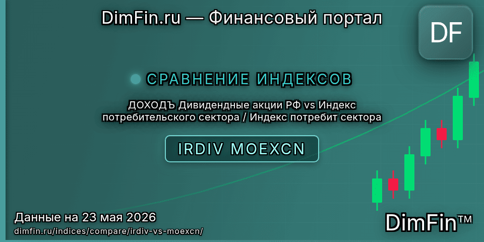 Сравнение ДОХОДЪ Дивидендные акции РФ и Индекс потребительского сектора / Индекс потребит сектора — доходность и показатели