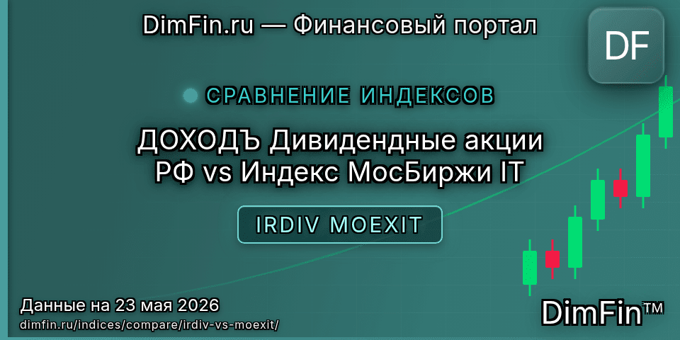Сравнение ДОХОДЪ Дивидендные акции РФ и Индекс МосБиржи IT Сравнение ДОХОДЪ Дивидендные акции РФ и Индекс МосБиржи IT — доходность и показатели