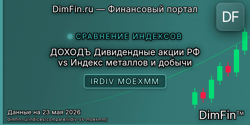 Сравнение ДОХОДЪ Дивидендные акции РФ и Индекс металлов и добычи Сравнение ДОХОДЪ Дивидендные акции РФ и Индекс металлов и добычи — доходность и показатели