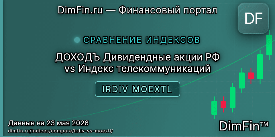 Сравнение ДОХОДЪ Дивидендные акции РФ и Индекс телекоммуникаций Сравнение ДОХОДЪ Дивидендные акции РФ и Индекс телекоммуникаций — доходность и показатели