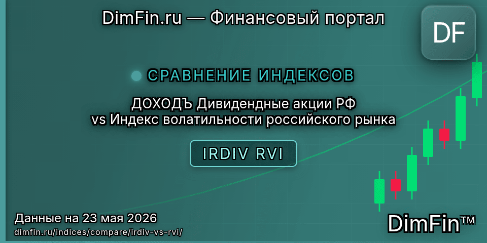Сравнение ДОХОДЪ Дивидендные акции РФ и Индекс волатильности российского рынка — доходность и показатели