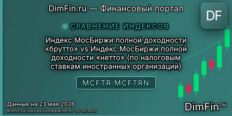 Сравнение Индекс МосБиржи полной доходности «брутто» и Индекс МосБиржи полной доходности «нетто» (по налоговым ставкам иностранных организаций) Сравнение Индекс МосБиржи полной доходности «брутто» и Индекс МосБиржи полной доходности «нетто» (по налоговым ставкам иностранных организаций) — доходность и показатели