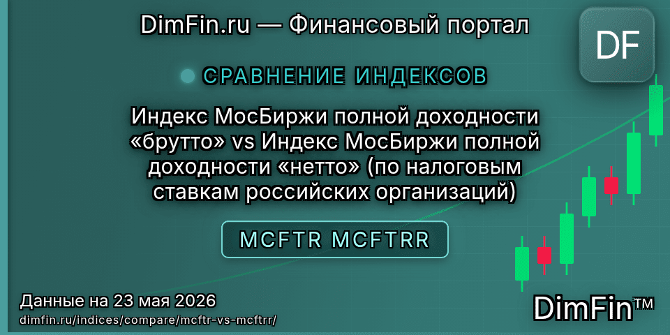 Сравнение Индекс МосБиржи полной доходности «брутто» и Индекс МосБиржи полной доходности «нетто» (по налоговым ставкам российских организаций) Сравнение Индекс МосБиржи полной доходности «брутто» и Индекс МосБиржи полной доходности «нетто» (по налоговым ставкам российских организаций) — доходность и показатели