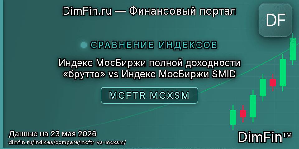 Сравнение Индекс МосБиржи полной доходности «брутто» и Индекс МосБиржи SMID — доходность и показатели