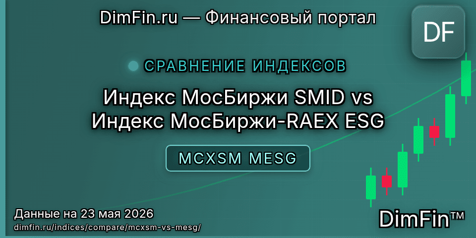Сравнение Индекс МосБиржи SMID и Индекс МосБиржи-RAEX ESG — доходность и показатели