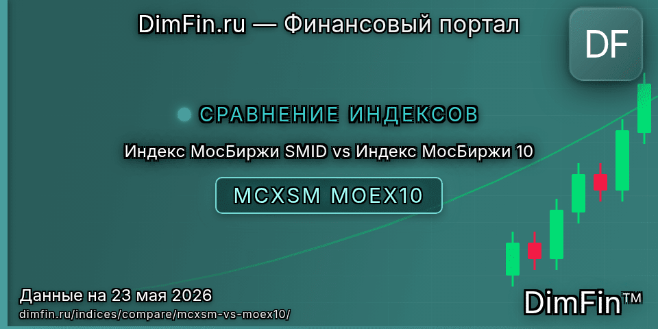 Сравнение Индекс МосБиржи SMID и Индекс МосБиржи 10 Сравнение Индекс МосБиржи SMID и Индекс МосБиржи 10 — доходность и показатели