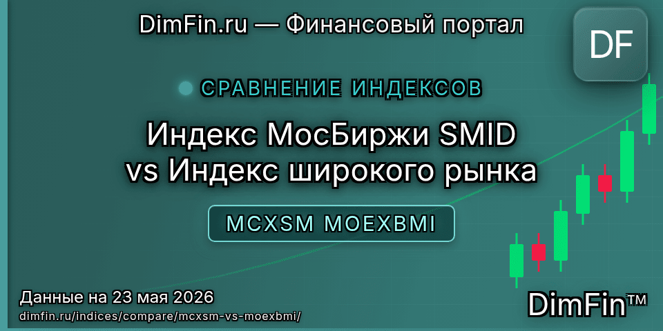 Сравнение Индекс МосБиржи SMID и Индекс широкого рынка — доходность и показатели