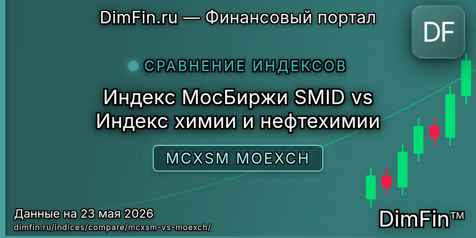 Сравнение Индекс МосБиржи SMID и Индекс химии и нефтехимии Сравнение Индекс МосБиржи SMID и Индекс химии и нефтехимии — доходность и показатели
