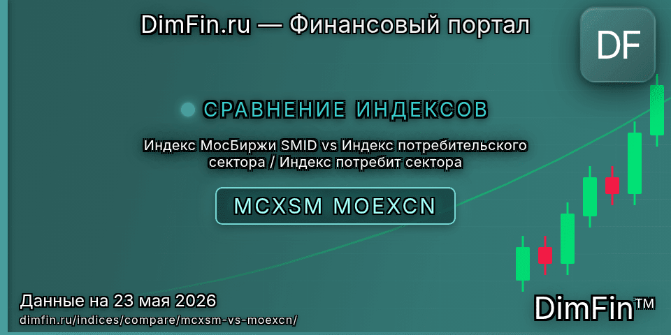 Сравнение Индекс МосБиржи SMID и Индекс потребительского сектора / Индекс потребит сектора Сравнение Индекс МосБиржи SMID и Индекс потребительского сектора / Индекс потребит сектора — доходность и показатели