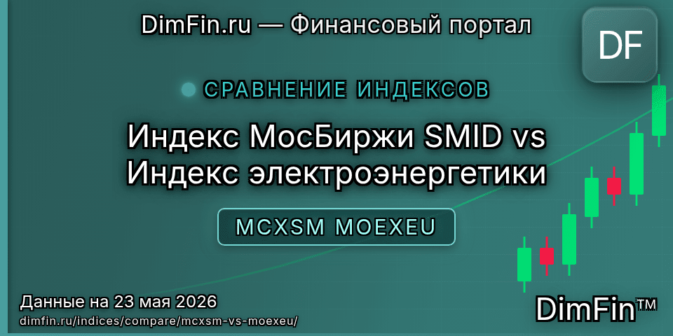 Сравнение Индекс МосБиржи SMID и Индекс электроэнергетики Сравнение Индекс МосБиржи SMID и Индекс электроэнергетики — доходность и показатели