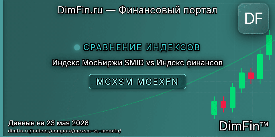Сравнение Индекс МосБиржи SMID и Индекс финансов — доходность и показатели