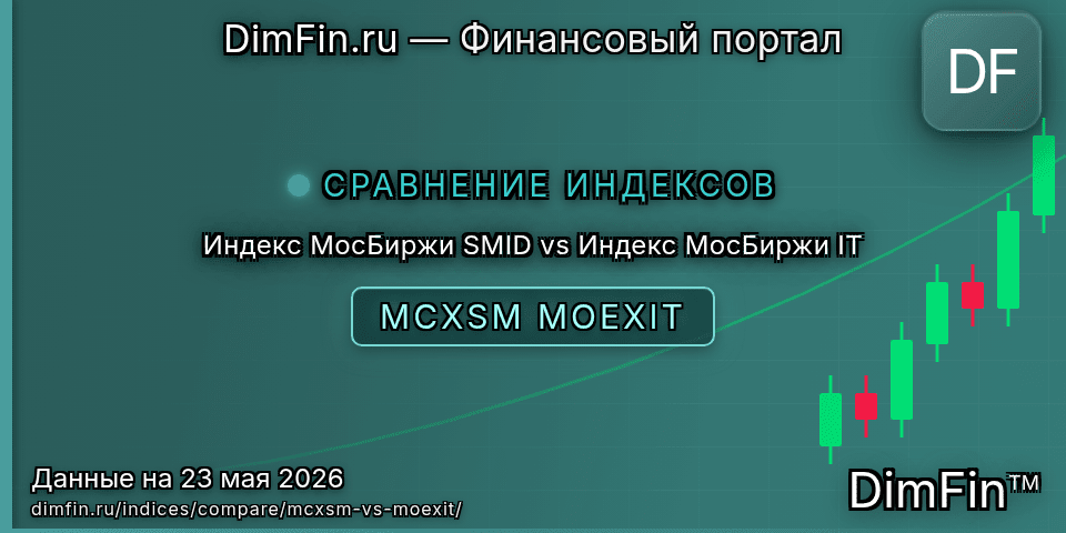 Сравнение Индекс МосБиржи SMID и Индекс МосБиржи IT Сравнение Индекс МосБиржи SMID и Индекс МосБиржи IT — доходность и показатели