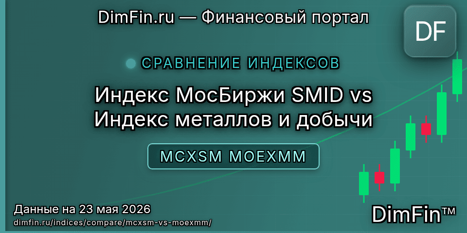 Сравнение Индекс МосБиржи SMID и Индекс металлов и добычи — доходность и показатели