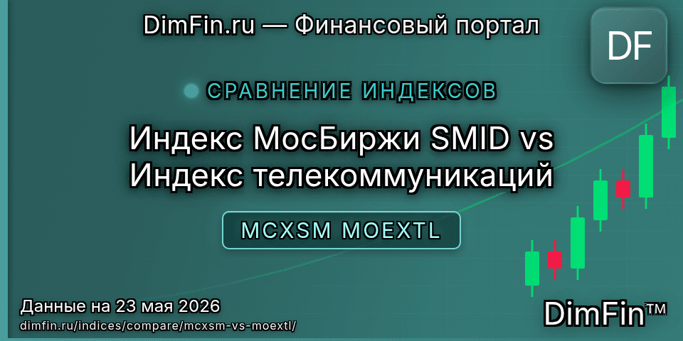 Сравнение Индекс МосБиржи SMID и Индекс телекоммуникаций Сравнение Индекс МосБиржи SMID и Индекс телекоммуникаций — доходность и показатели