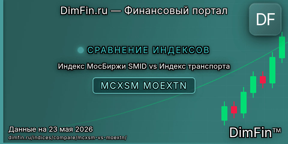 Сравнение Индекс МосБиржи SMID и Индекс транспорта Сравнение Индекс МосБиржи SMID и Индекс транспорта — доходность и показатели