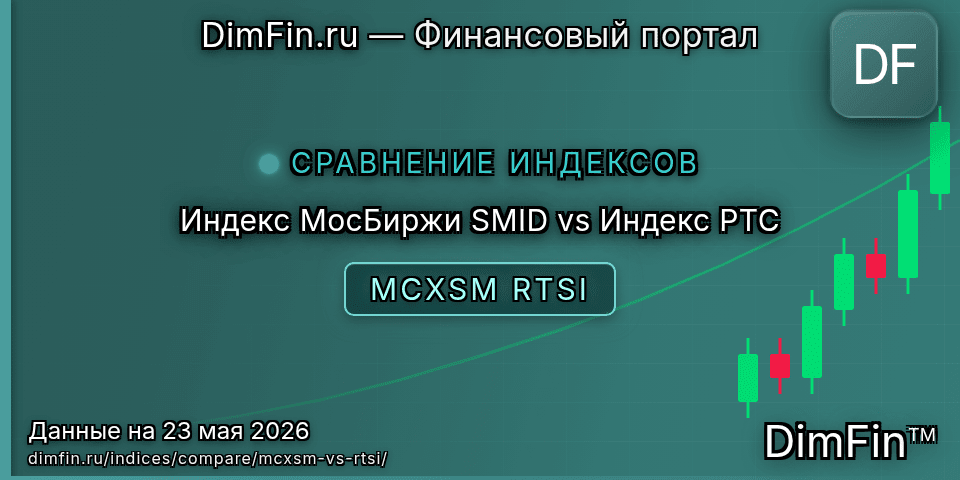 Сравнение Индекс МосБиржи SMID и Индекс РТС — доходность и показатели