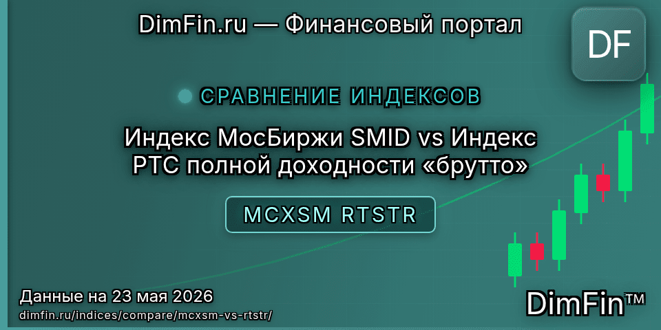 Сравнение Индекс МосБиржи SMID и Индекс РТС полной доходности «брутто» — доходность и показатели