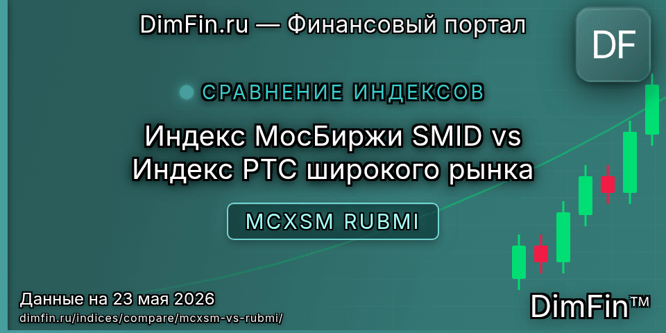 Сравнение Индекс МосБиржи SMID и Индекс РТС широкого рынка Сравнение Индекс МосБиржи SMID и Индекс РТС широкого рынка — доходность и показатели