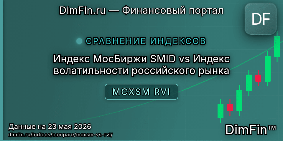 Сравнение Индекс МосБиржи SMID и Индекс волатильности российского рынка Сравнение Индекс МосБиржи SMID и Индекс волатильности российского рынка — доходность и показатели