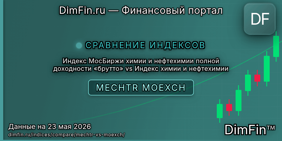 Сравнение Индекс МосБиржи химии и нефтехимии полной доходности «брутто» и Индекс химии и нефтехимии — доходность и показатели