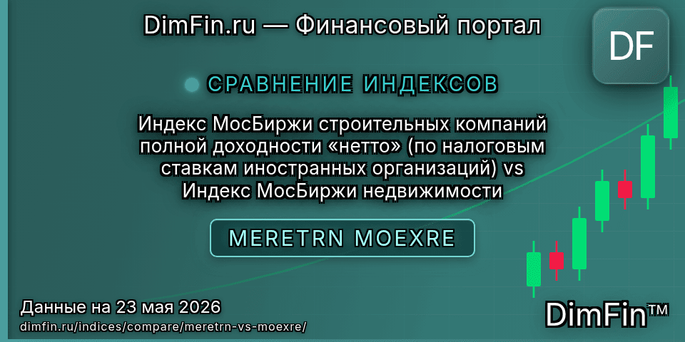 Сравнение Индекс МосБиржи строительных компаний полной доходности «нетто» (по налоговым ставкам иностранных организаций) и Индекс МосБиржи недвижимости Сравнение Индекс МосБиржи строительных компаний полной доходности «нетто» (по налоговым ставкам иностранных организаций) и Индекс МосБиржи недвижимости — доходность и показатели