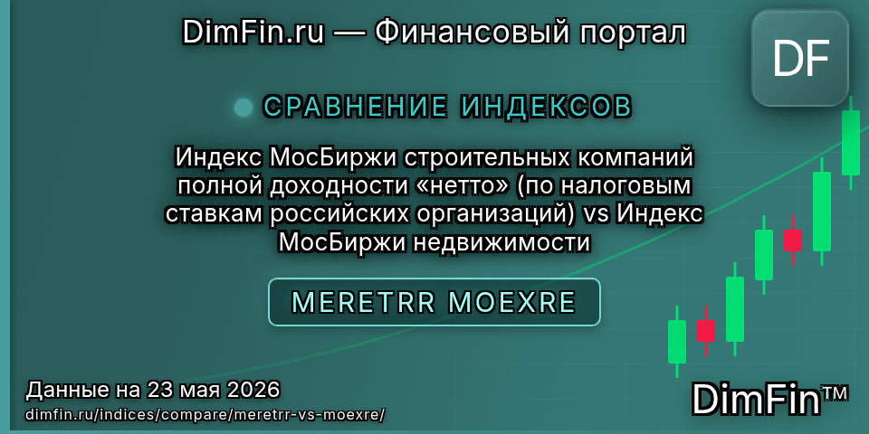 Сравнение Индекс МосБиржи строительных компаний полной доходности «нетто» (по налоговым ставкам российских организаций) и Индекс МосБиржи недвижимости Сравнение Индекс МосБиржи строительных компаний полной доходности «нетто» (по налоговым ставкам российских организаций) и Индекс МосБиржи недвижимости — доходность и показатели