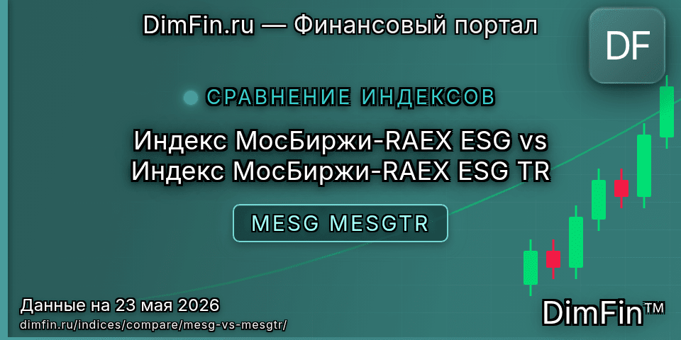 Сравнение Индекс МосБиржи-RAEX ESG и Индекс МосБиржи-RAEX ESG TR Сравнение Индекс МосБиржи-RAEX ESG и Индекс МосБиржи-RAEX ESG TR — доходность и показатели