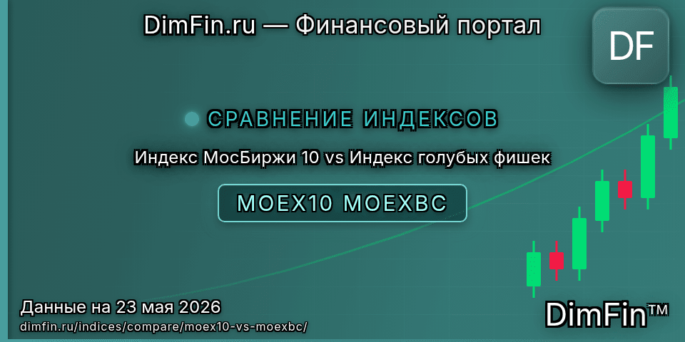 Сравнение Индекс МосБиржи 10 и Индекс голубых фишек Сравнение Индекс МосБиржи 10 и Индекс голубых фишек — доходность и показатели