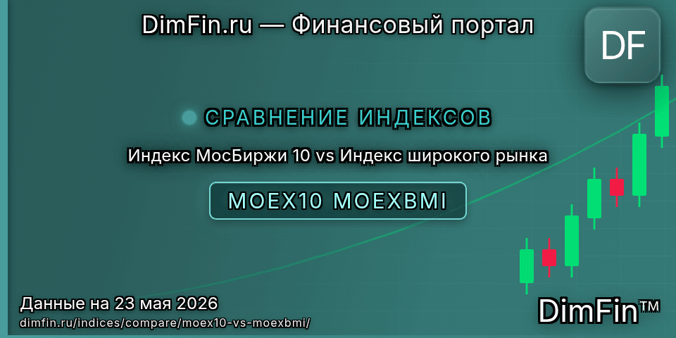 Сравнение Индекс МосБиржи 10 и Индекс широкого рынка Сравнение Индекс МосБиржи 10 и Индекс широкого рынка — доходность и показатели
