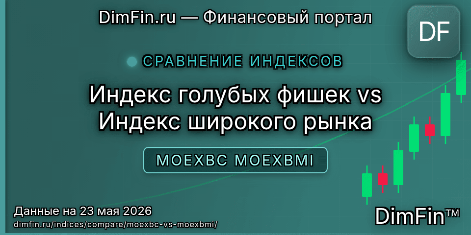 Сравнение Индекс голубых фишек и Индекс широкого рынка Сравнение Индекс голубых фишек и Индекс широкого рынка — доходность и показатели