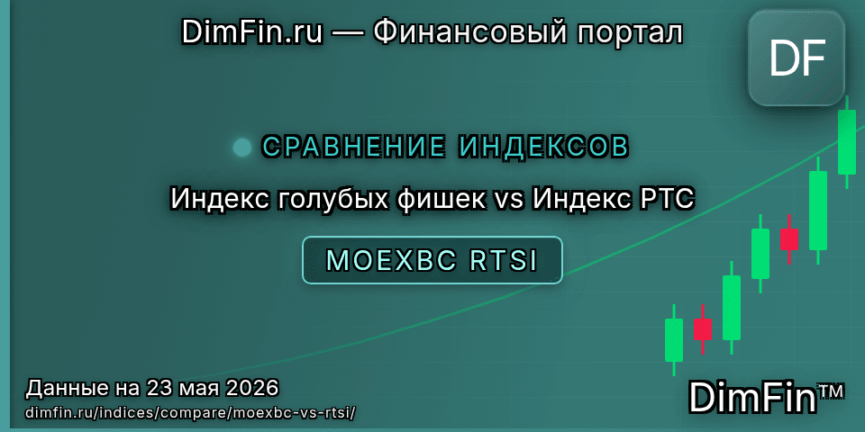 Сравнение Индекс голубых фишек и Индекс РТС Сравнение Индекс голубых фишек и Индекс РТС — доходность и показатели