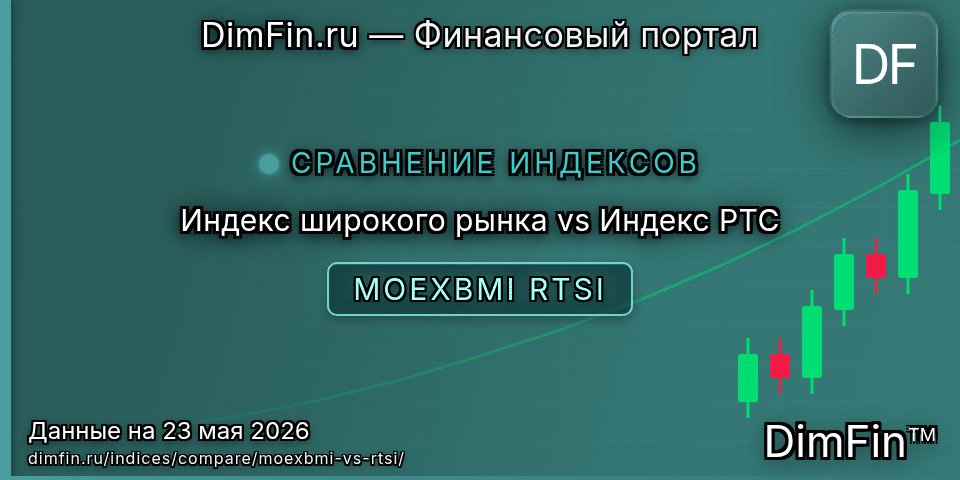 Сравнение Индекс широкого рынка и Индекс РТС — доходность и показатели