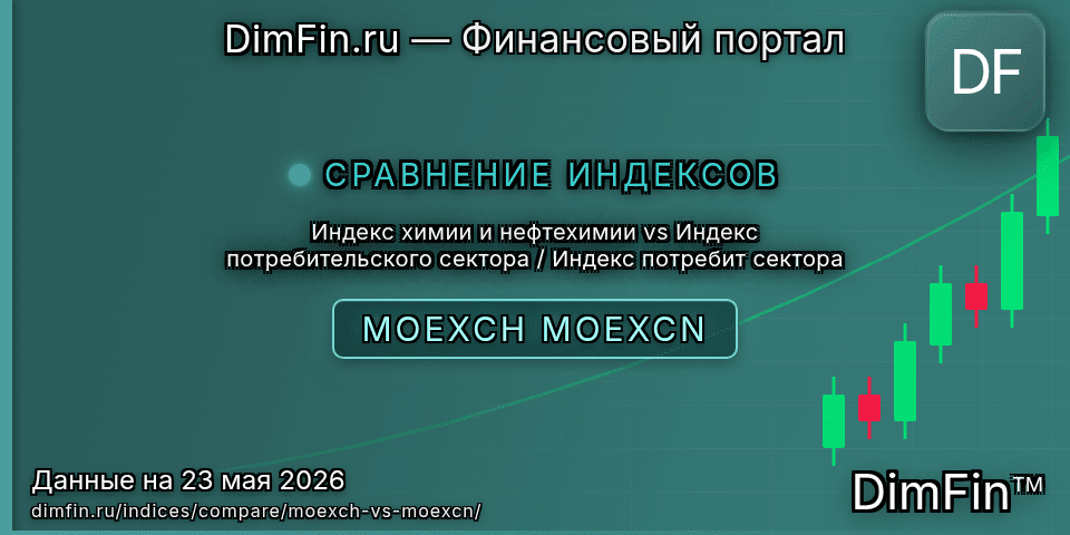 Сравнение Индекс химии и нефтехимии и Индекс потребительского сектора / Индекс потребит сектора — доходность и показатели