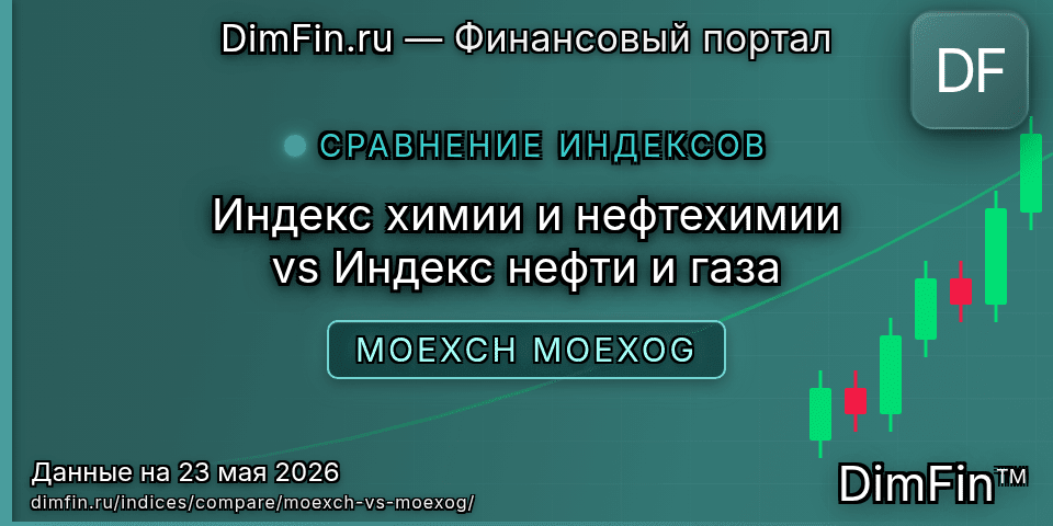 Сравнение Индекс химии и нефтехимии и Индекс нефти и газа — доходность и показатели