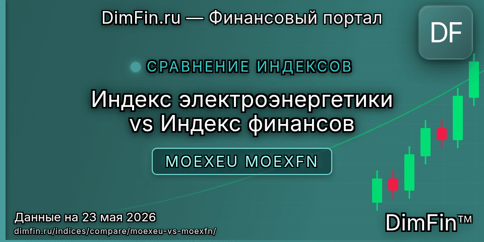 Сравнение Индекс электроэнергетики и Индекс финансов Сравнение Индекс электроэнергетики и Индекс финансов — доходность и показатели