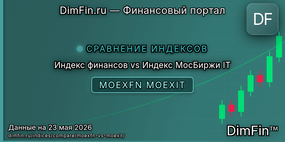 Сравнение Индекс финансов и Индекс МосБиржи IT Сравнение Индекс финансов и Индекс МосБиржи IT — доходность и показатели