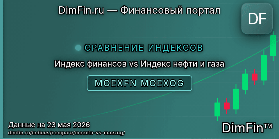 Сравнение Индекс финансов и Индекс нефти и газа Сравнение Индекс финансов и Индекс нефти и газа — доходность и показатели