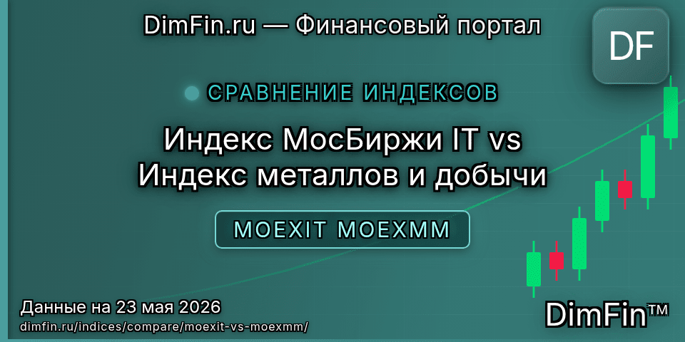 Сравнение Индекс МосБиржи IT и Индекс металлов и добычи Сравнение Индекс МосБиржи IT и Индекс металлов и добычи — доходность и показатели