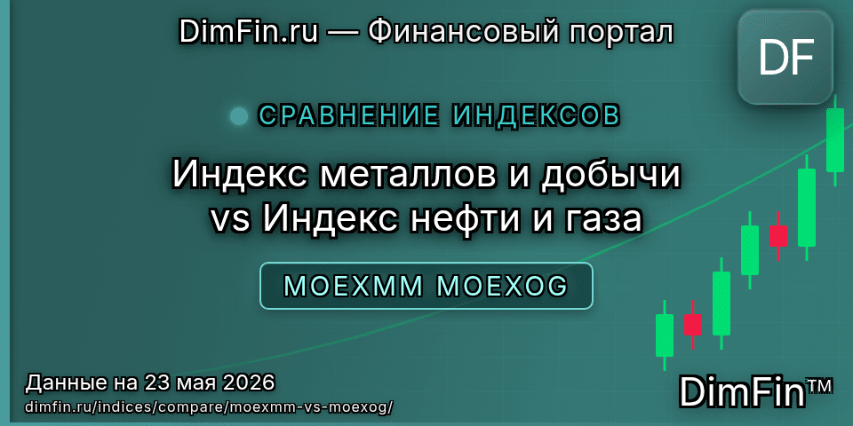 Сравнение Индекс металлов и добычи и Индекс нефти и газа Сравнение Индекс металлов и добычи и Индекс нефти и газа — доходность и показатели