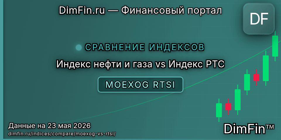 Сравнение Индекс нефти и газа и Индекс РТС — доходность и показатели