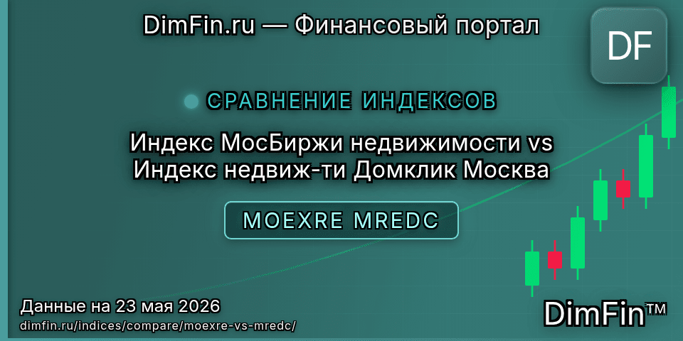 Сравнение Индекс МосБиржи недвижимости и Индекс недвиж-ти Домклик Москва — доходность и показатели
