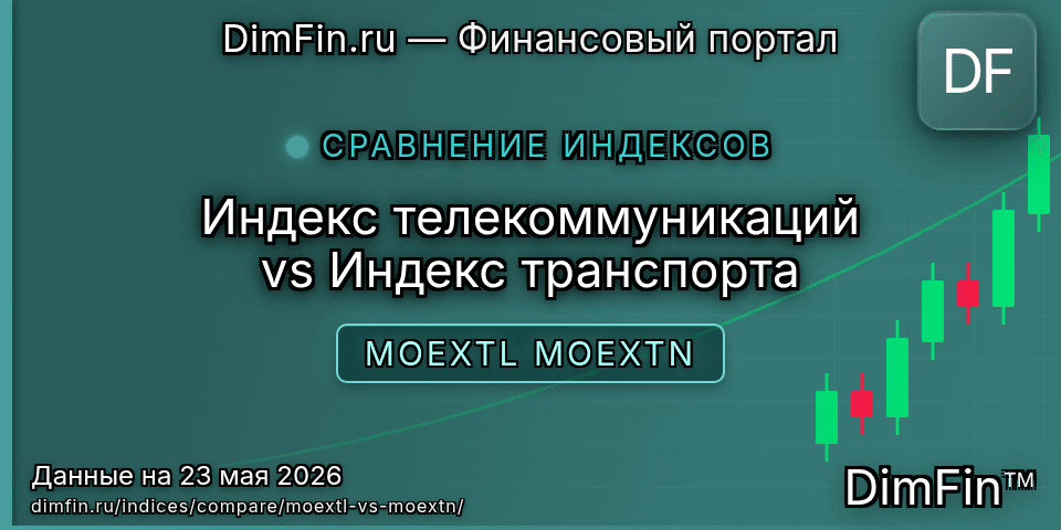 Сравнение Индекс телекоммуникаций и Индекс транспорта Сравнение Индекс телекоммуникаций и Индекс транспорта — доходность и показатели