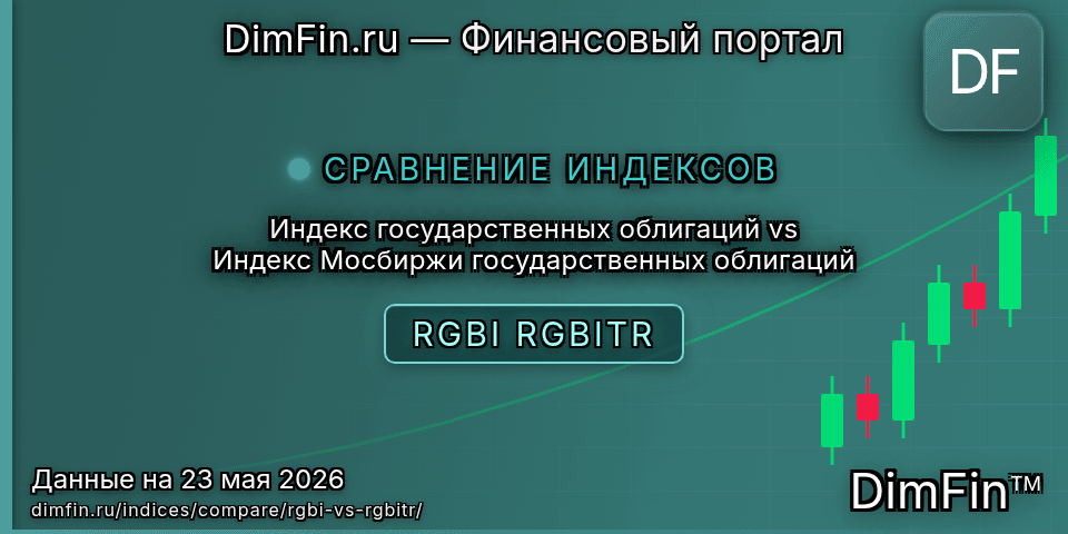 Сравнение Индекс государственных облигаций и Индекс Мосбиржи государственных облигаций — доходность и показатели