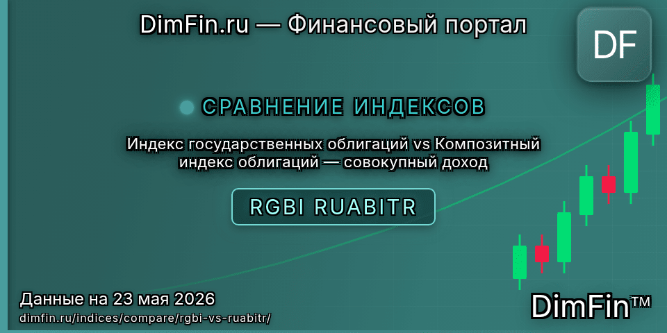 Сравнение Индекс государственных облигаций и Композитный индекс облигаций — совокупный доход — доходность и показатели