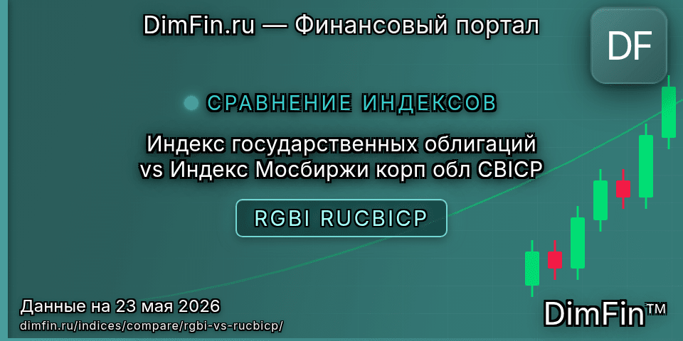 Сравнение Индекс государственных облигаций и Индекс Мосбиржи корп обл CBICP — доходность и показатели
